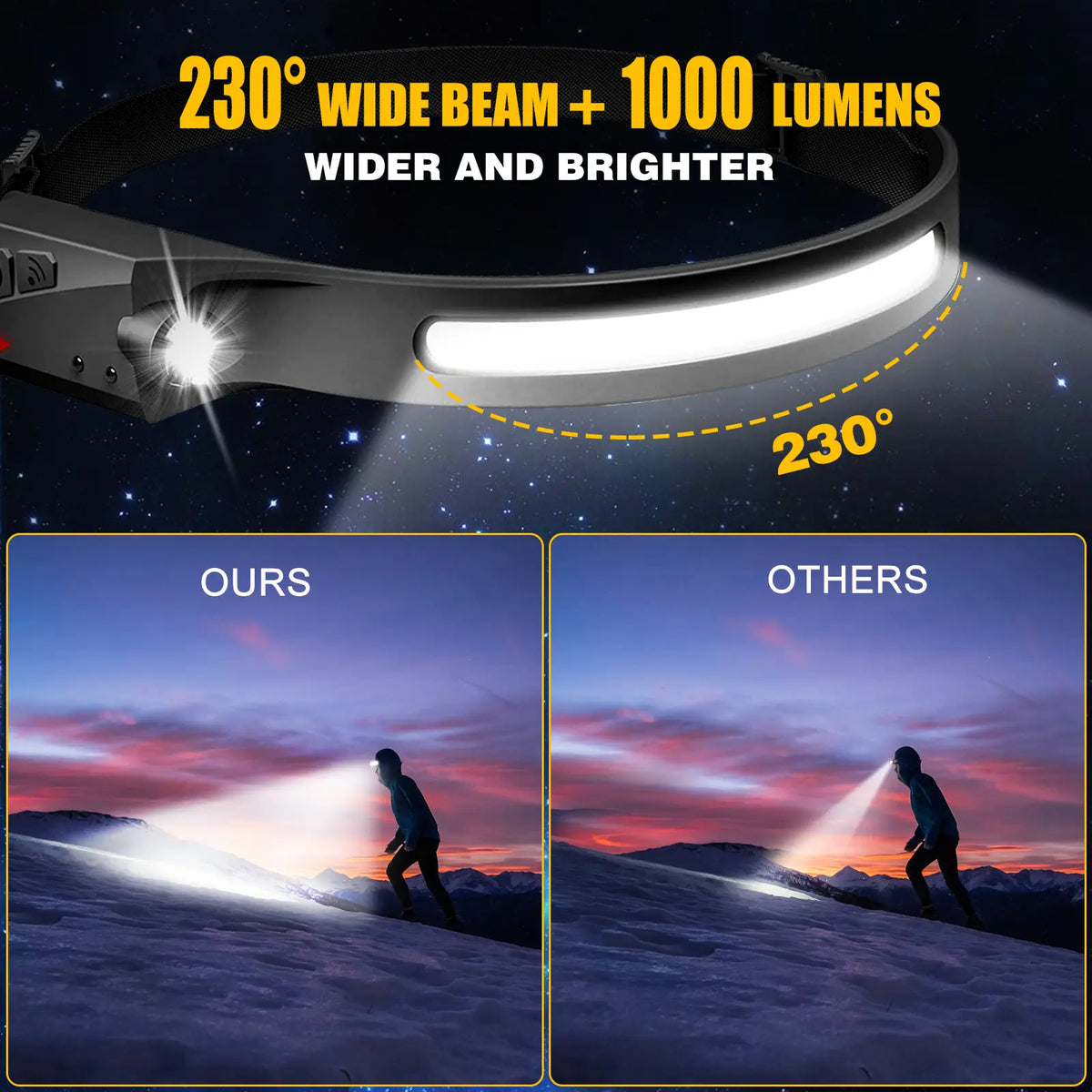Rechargeable LED Headlamp with Wide Beam, Motion Sensor and Adjustable Headband [YQT:ML-260924-003:75089e665df6e822]