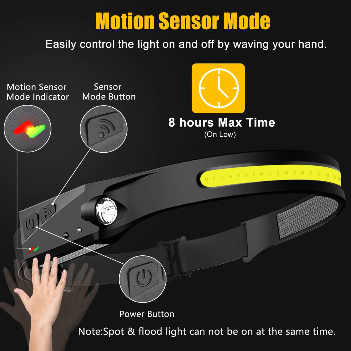 Rechargeable LED Headlamp with Wide Beam, Motion Sensor and Adjustable Headband [YQT:ML-260924-003:de54e78c5f3bc40f]