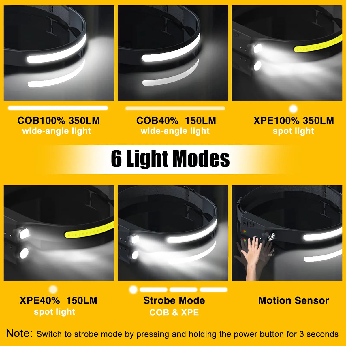 Rechargeable LED Headlamp with Wide Beam, Motion Sensor and Adjustable Headband [YQT:ML-260924-003:cce53777e0bf2dd6]