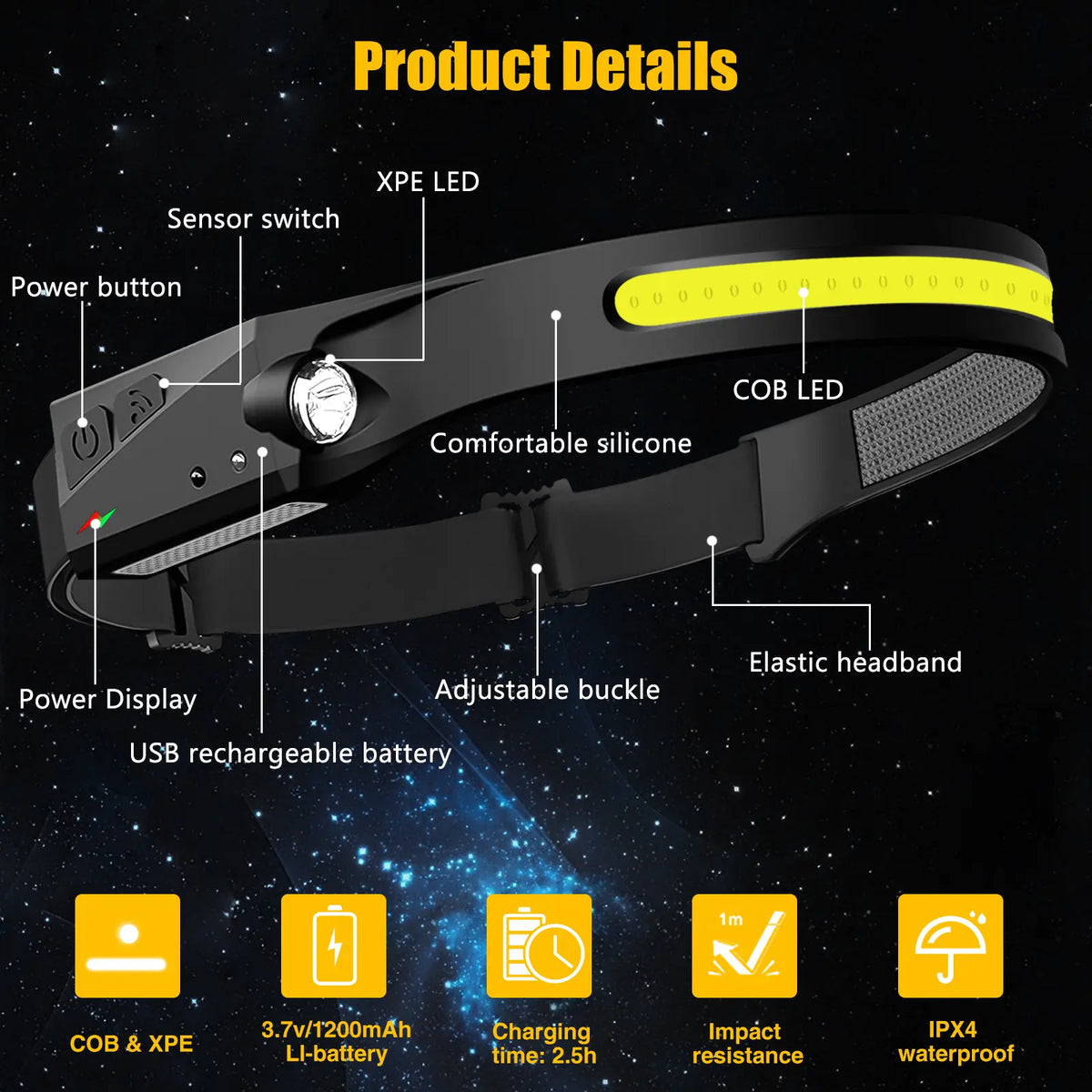 Rechargeable LED Headlamp with Wide Beam, Motion Sensor and Adjustable Headband [YQT:ML-260924-003:50032a0b4c05f931]